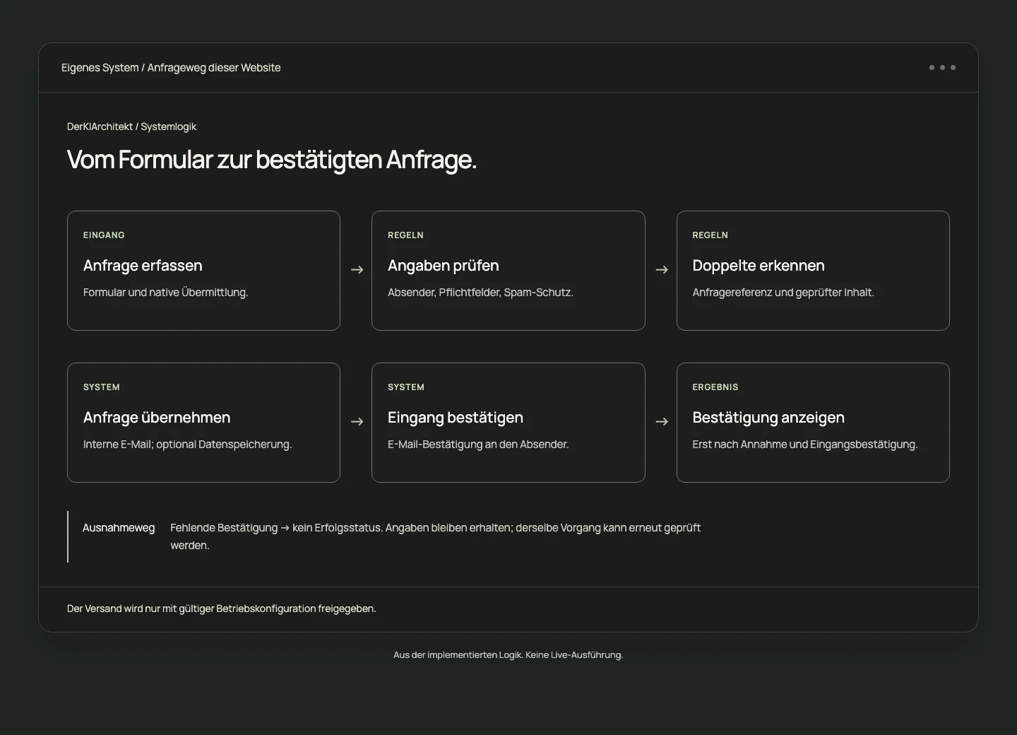 Implemented enquiry flow: validate details, detect duplicates, deliver emails and acknowledge receipt